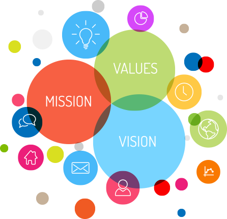 mission vision values